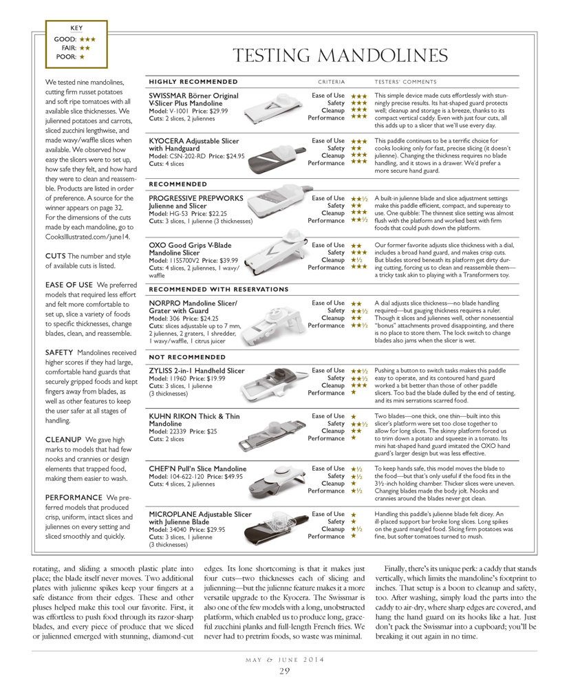 Review of Mandolines
